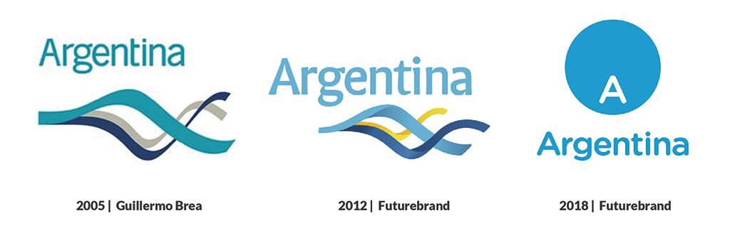 LA MARCA LUGAR EN ARGENTINA: casos, conceptos y debates ...