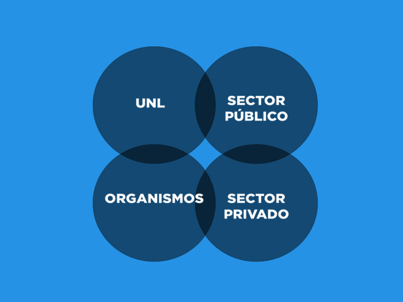 BÚSQUEDAS METODOLÓGICAS EN TORNO AL DISEÑO: una posibilidad