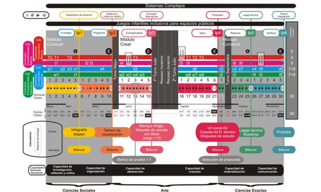 LOS DESAFÍOS EN LA FASE DE INVESTIGACIÓN. Estrategias y herramientas utilizadas en la Cátedra Diseño industrial 3B, FAUD (UNC)