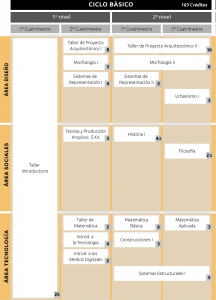 Ciclo Básico AyU