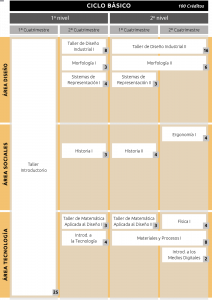 Ciclo Básico LDI