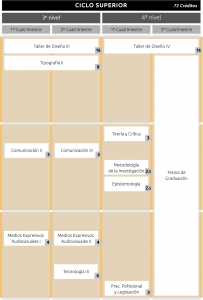 Ciclo Superior LDCV