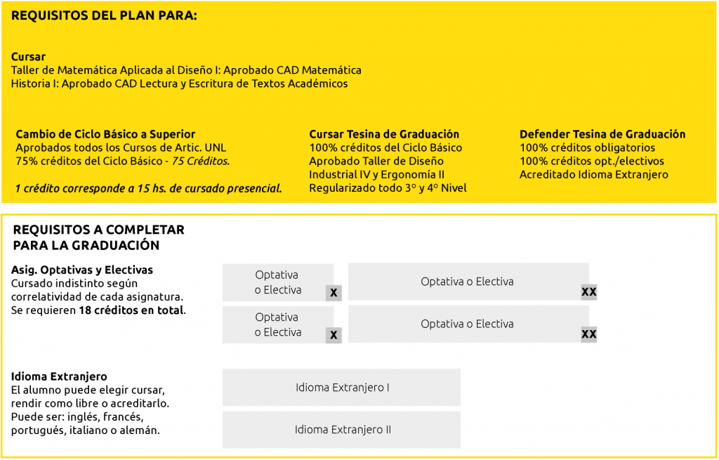 Requisitos LDI